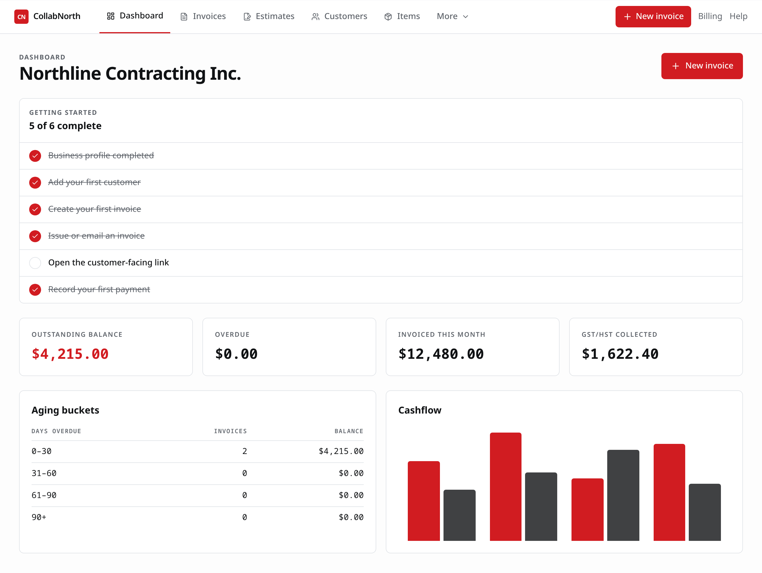 CollabNorth dashboard with cashflow, aging balances, and recent invoices